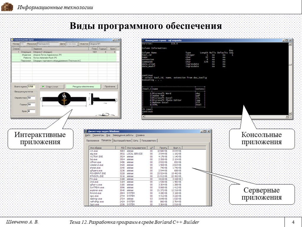 Информационные технологии Тема 12. Разработка программ в среде Borland C++ Builder 4 Виды программного